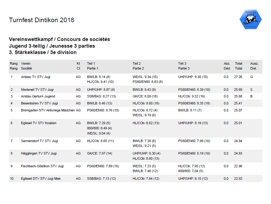 rangliste-egliswil